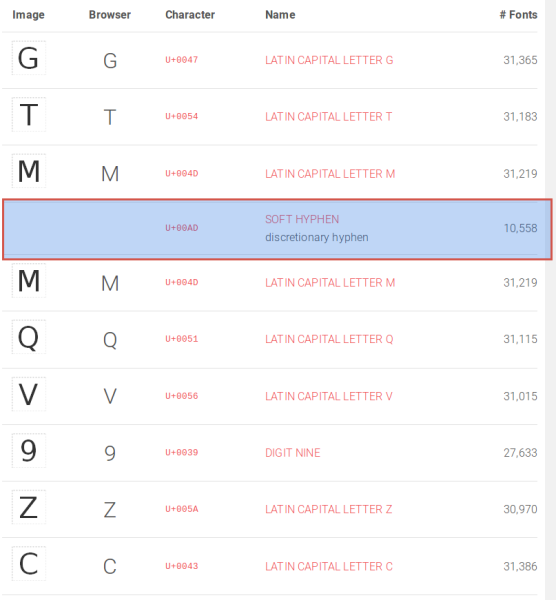 fehlender Bindestrich fehlender Bindestrich