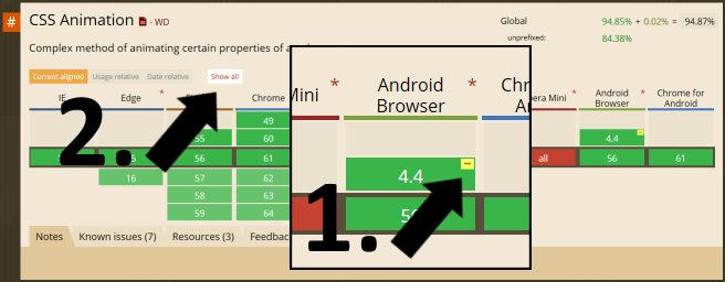 Screenshot caniuse.com, Anzeige der Browserpräfixe, Umschalter zwischen den wichtigsten und allen Browsern