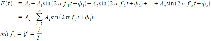 Fouriersynthese Formel für die Fouriersynthese