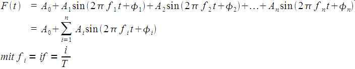 Formel für die Fouriersynthese