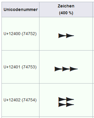 Screenshot der Wikipedia, Zahlzeichen der Keilschriften