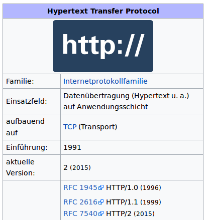 Wikipedia; Alter der HTTP-Versionen