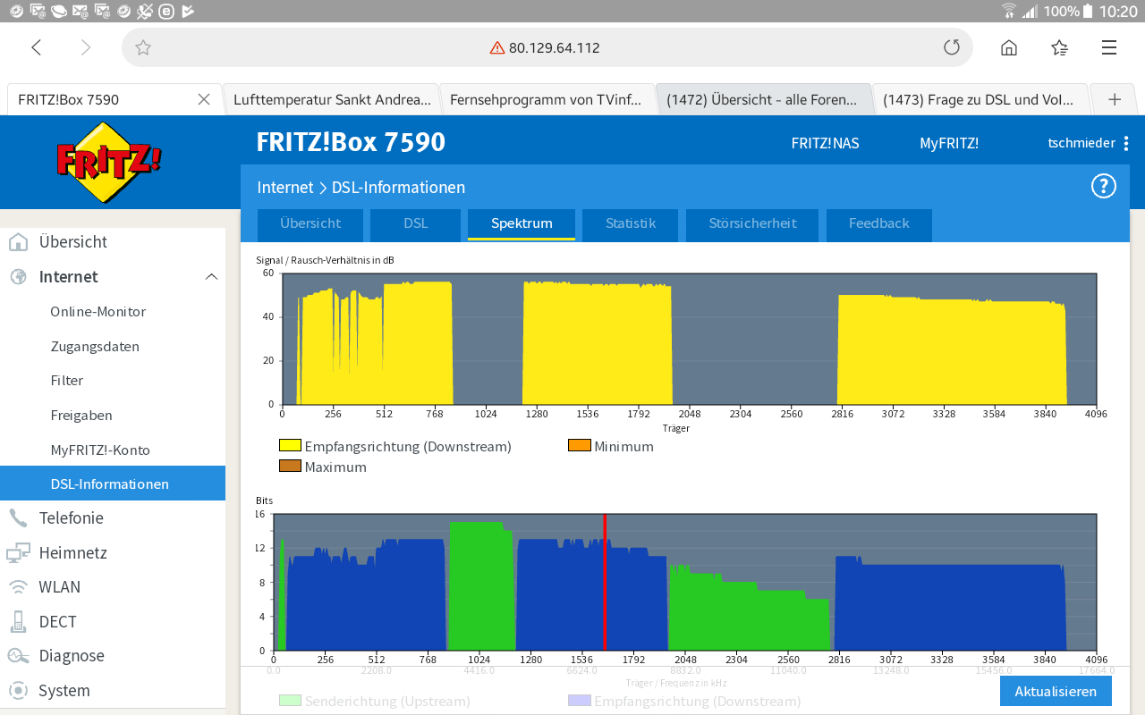 Fritz Box Spektrum Grafik ohne Splitter